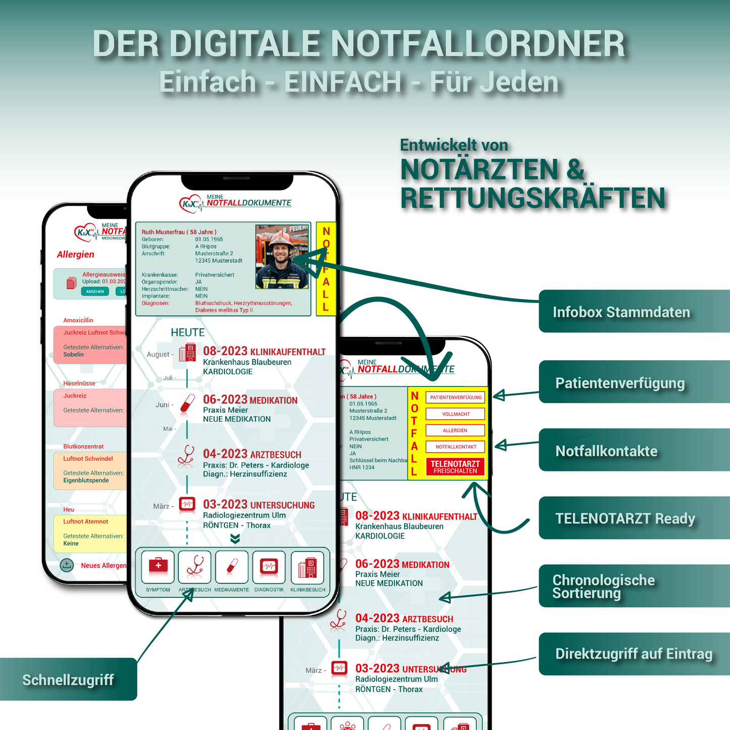 KliXFiX Digitaler Notfallordner für Rettungskräfte